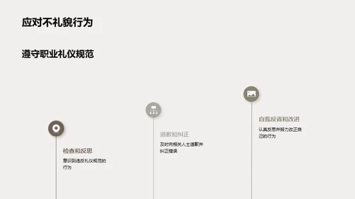 礼仪在职业中的应用