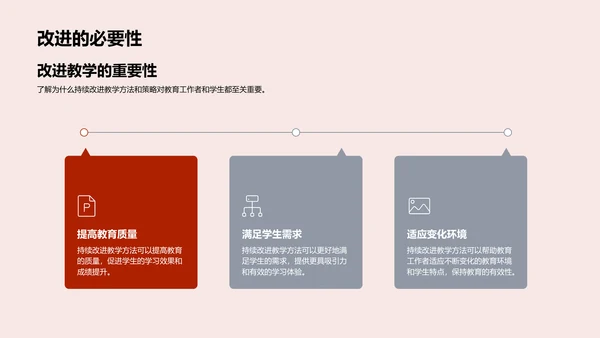 教学创新实践讲座