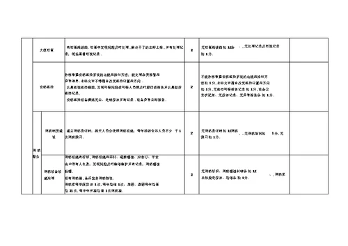 物业服务质量检查细则及评分标准