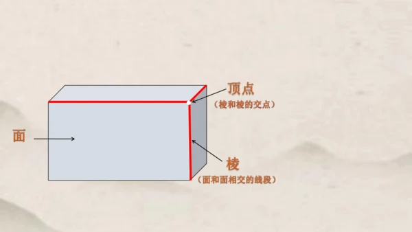 人教版五年级下册数学长方体和正方体的认识1 课件（共46张PPT）