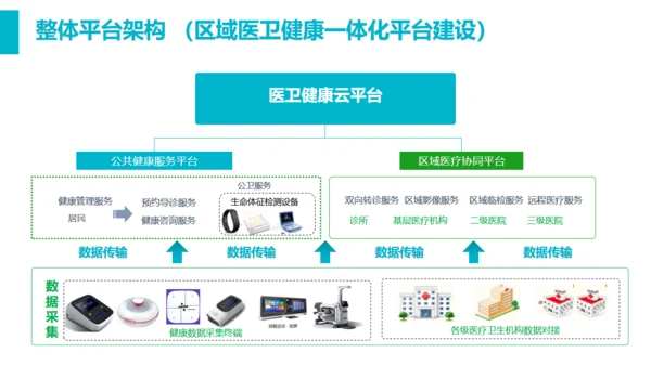 智慧医疗医保控费平台通用PPT模板