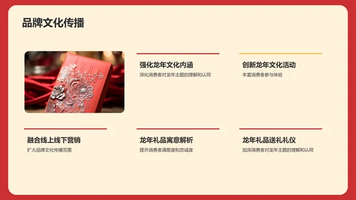 龙年新年活动营销总结复盘
