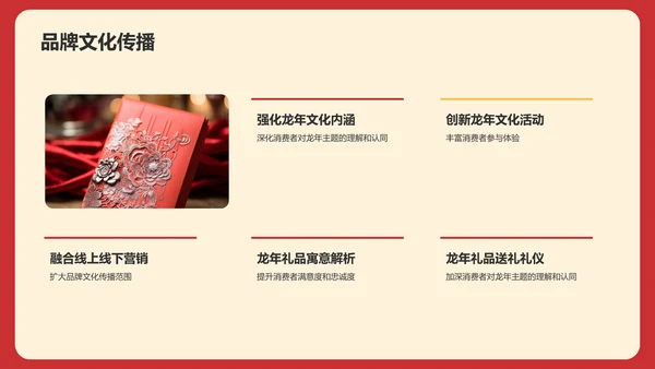 龙年新年活动营销总结复盘