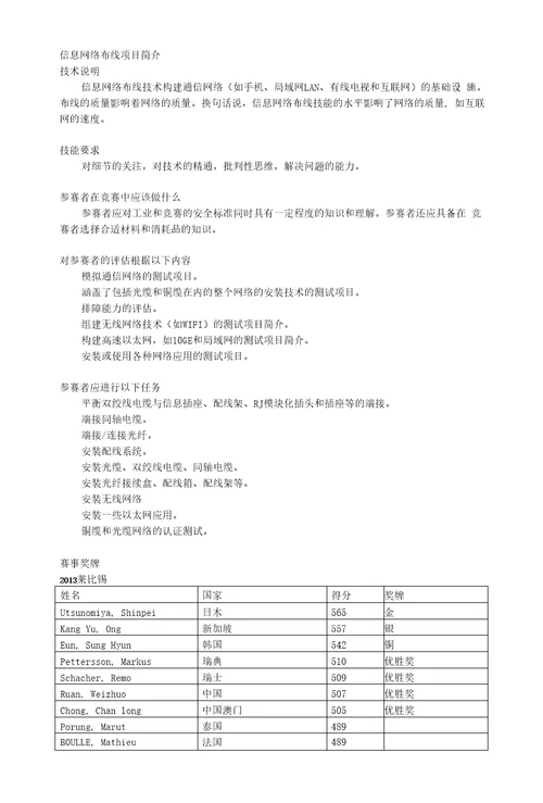 世界技能大赛wsc信息网络布线项目简介谢聪