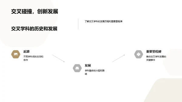 交叉学科研究探析