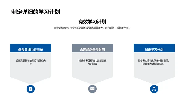 备考策略教学PPT模板