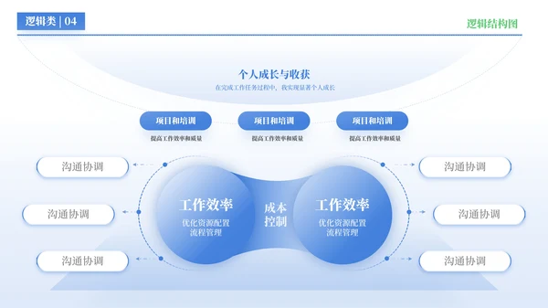 蓝色简约风逻辑结构PPT版式合集