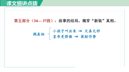 22. 皇帝的新装 第1课时课件 七年级语文上册（部编版 五四学制2024）