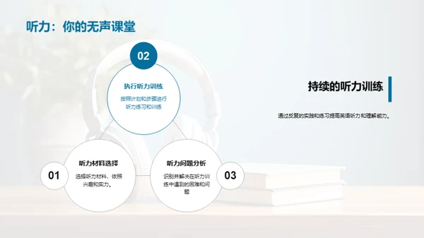 精进英语听力技巧
