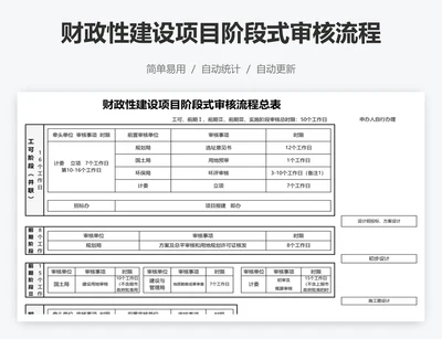 财政性建设项目阶段式审核流程总表