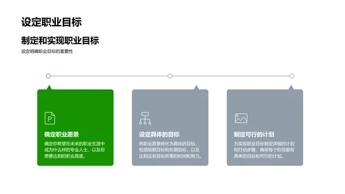 职业规划指导PPT模板