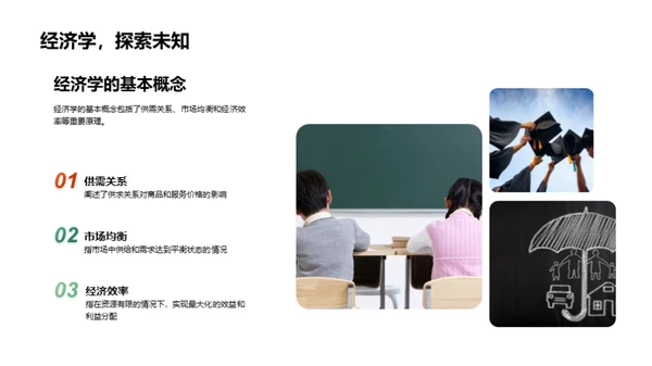 经济学数据洞察