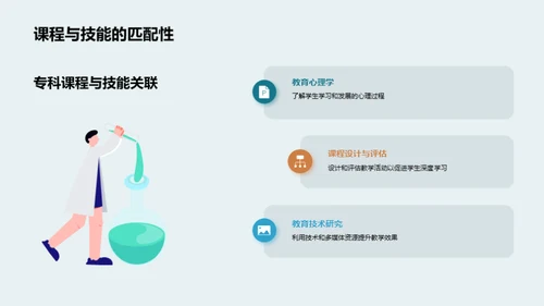 深度专业技能研究