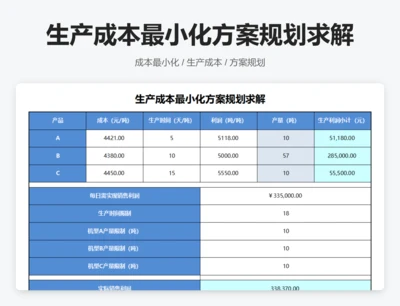 生产成本最小化方案规划求解