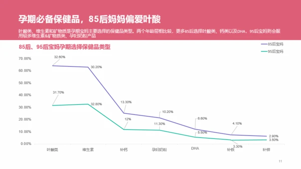 85、95后宝妈洞察报告