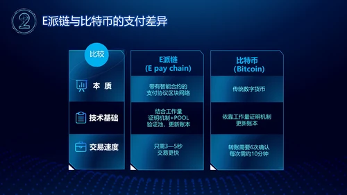 区块链白皮书PPT模板