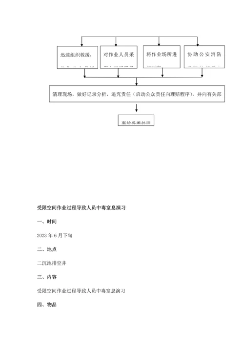 2023年受限空间作业应急预案及演练流程.docx