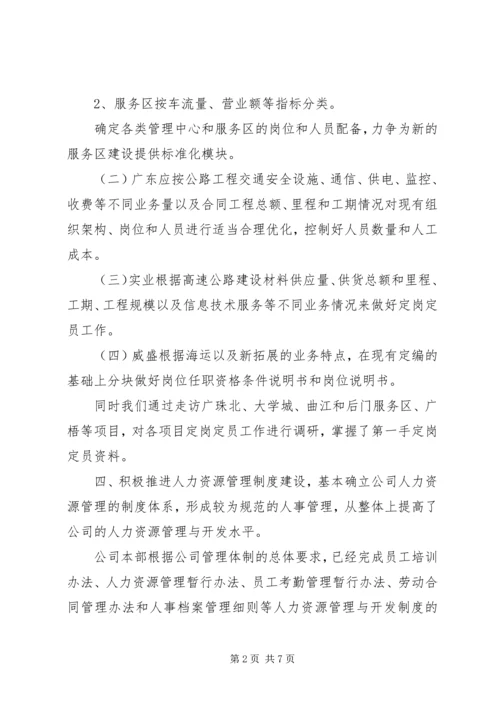 企业人力资源部年终工作总结.docx