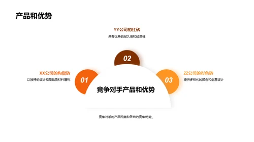 粘土砖瓦市场全景探析