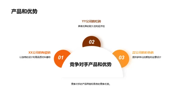 粘土砖瓦市场全景探析