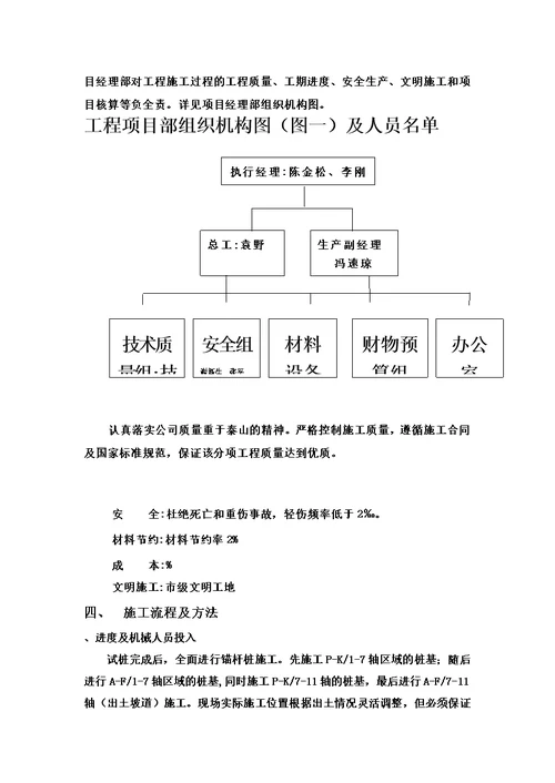 抗拔锚桩施工综合方案模板