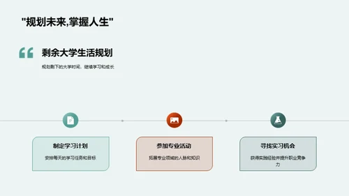 大学四年的自我探索