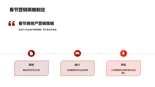 春节楼市攻略