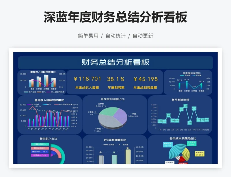 深蓝年度财务总结分析看板