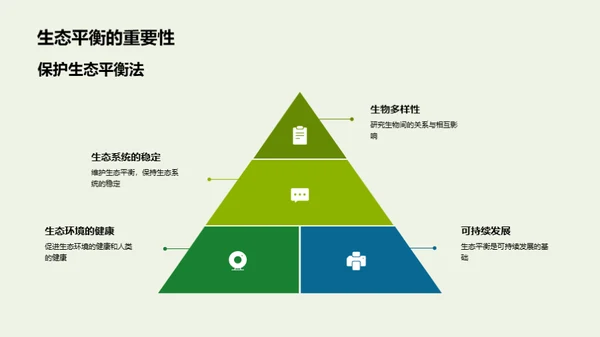 绿色生活新篇章