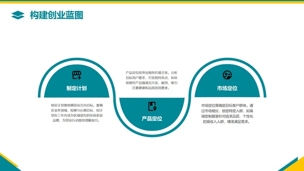 黄蓝几何简约风创业创新PPT模板