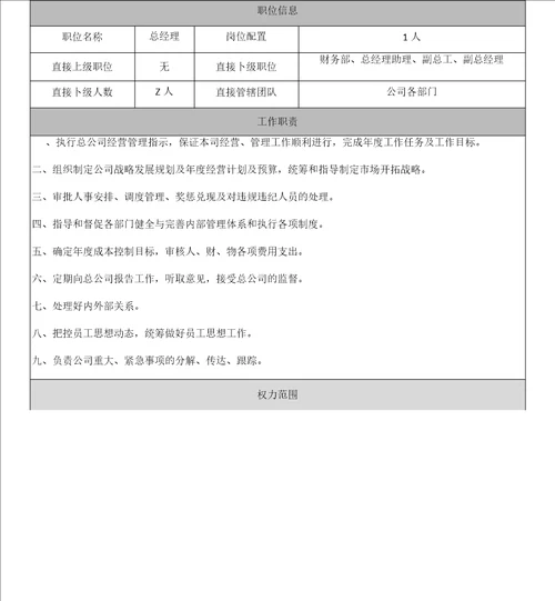 环评公司完整架构及岗位职责模板