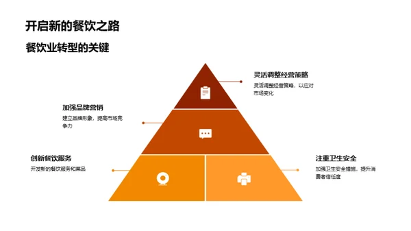 疫情下餐饮业的嬗变