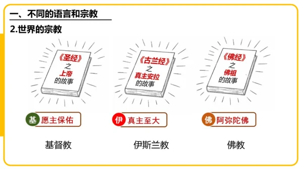 5.3居民与文化——多样的文化（课件46张）