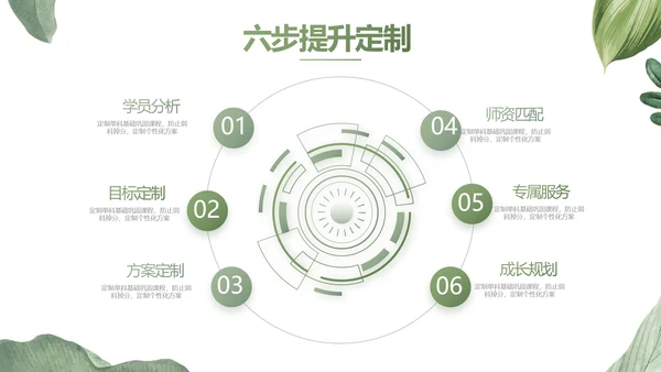 绿色水彩风培训课件动态PPT模板