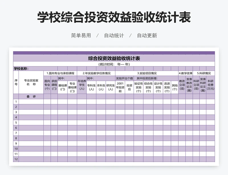 学校综合投资效益验收统计表