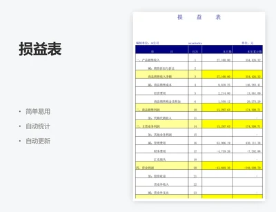 损益表