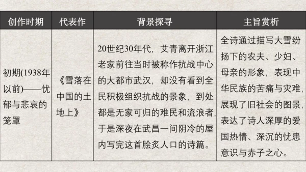 九年级语文上册第一单元 名著导读《艾青诗选》课件