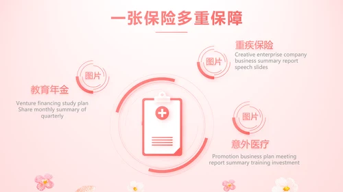 女性高发疾病保险保险行业产品介绍工作总结计划动态PPT模板