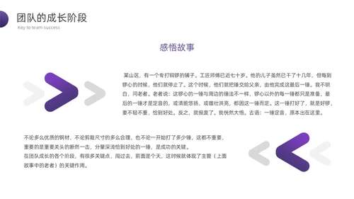 紫色渐变简约形状商务风管理心理学PPT模板