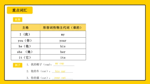 Unit1 Greetings Lesson1 课件(共20张PPT)