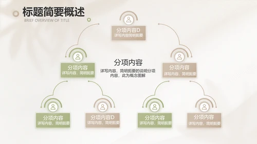 绿色小清新工作总结汇报计划动态PPT