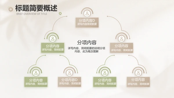 绿色小清新工作总结汇报计划动态PPT