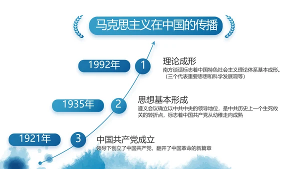 七一党支部党史学习教育工作总结PPT