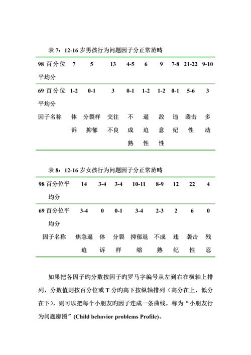 Achenbach儿童行为量表使用手册.docx