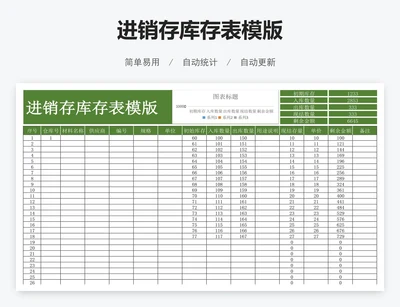 进销存库存表模版