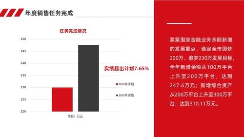 红色简约商务销售年终工作总结工作计划销售年终总结