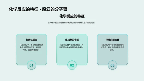 化学反应知识讲解PPT模板