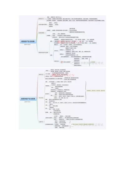 中学教育知识与能力全知识点思维导图收藏.docx