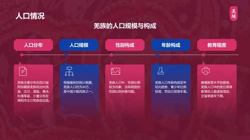 红色复古风羌族介绍PPT模板