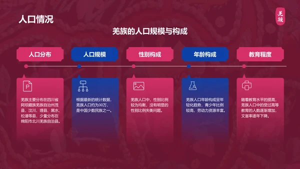 红色复古风羌族介绍PPT模板